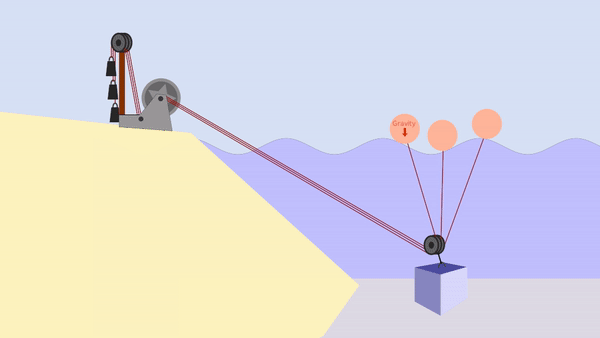 Simplistic animation of the WaveReaper system